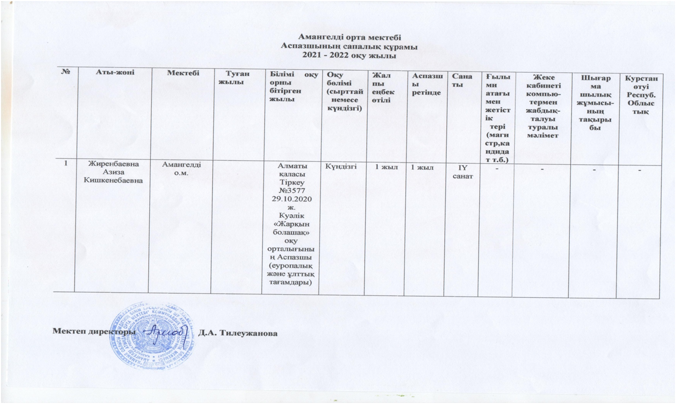 Аспазшының сапалық құрамы