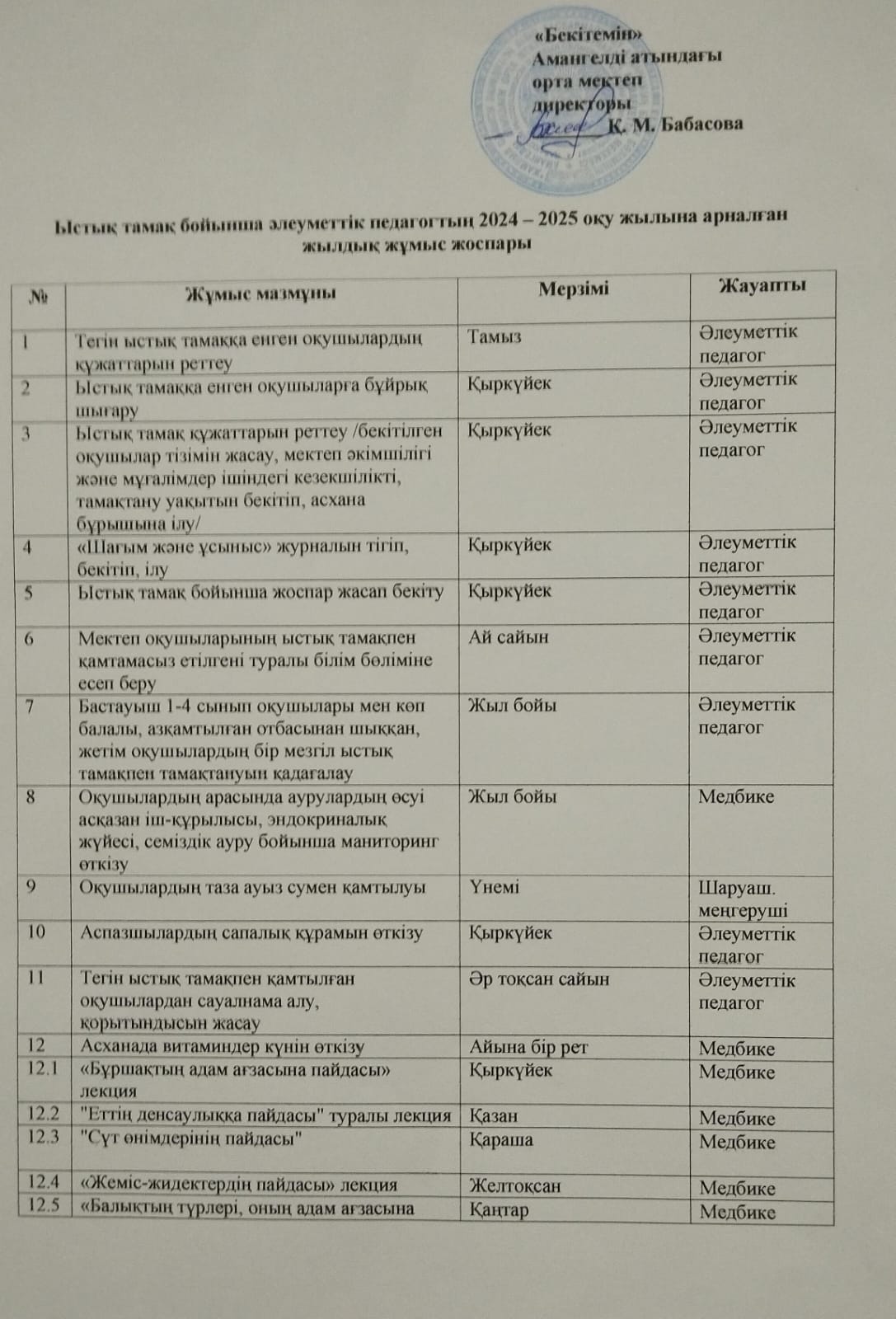 Ыстық тамақ бойынша педагогтың 2024-2025 оқу жылына арналған жылдық жұмыс жоспары