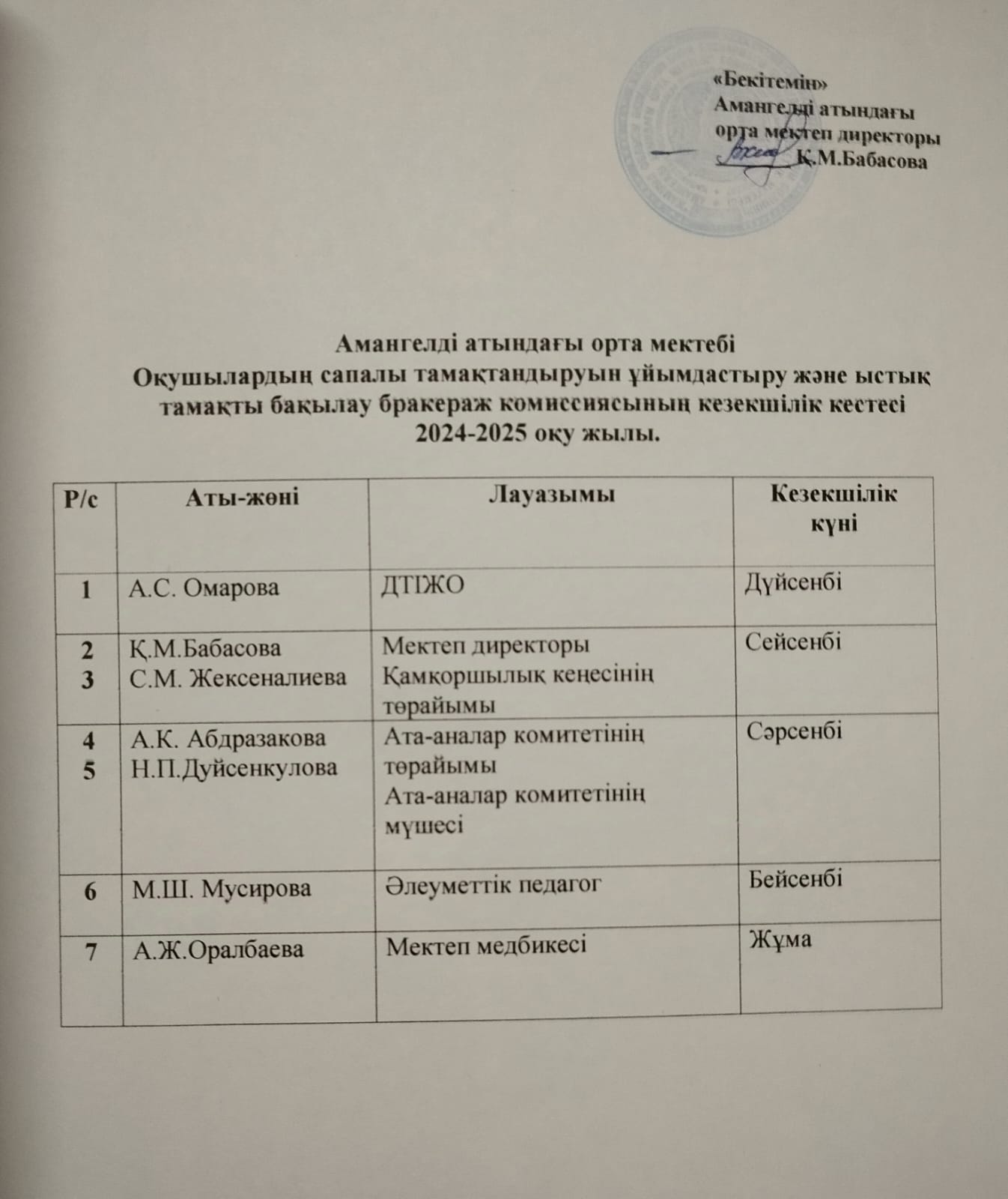 Бракераж комиссия мүшелерінің кезекшілік кестесі