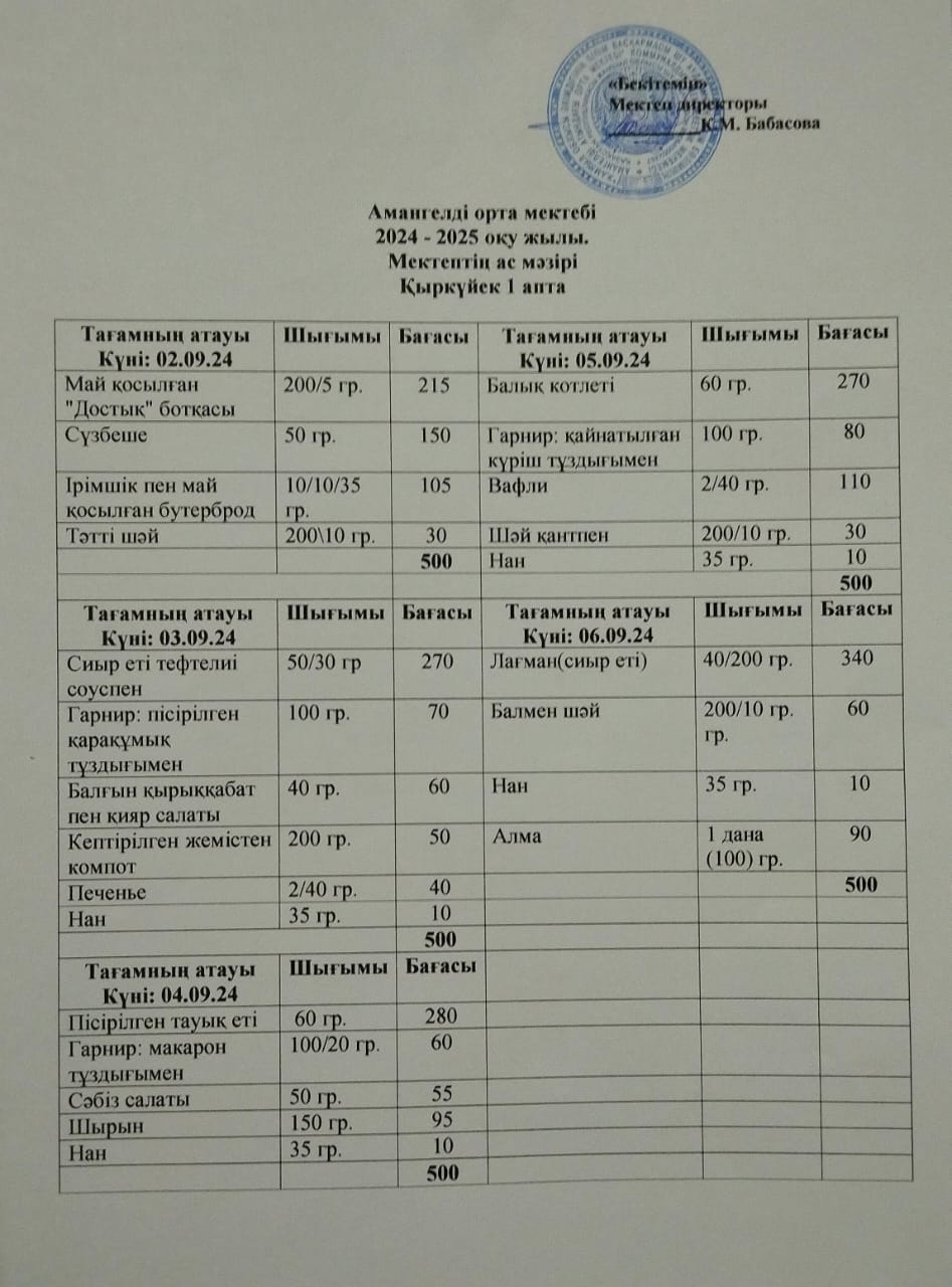 Амангелді атындағы орта мектебінің Ыстық тамақтың  ас мәзірі 1 апта