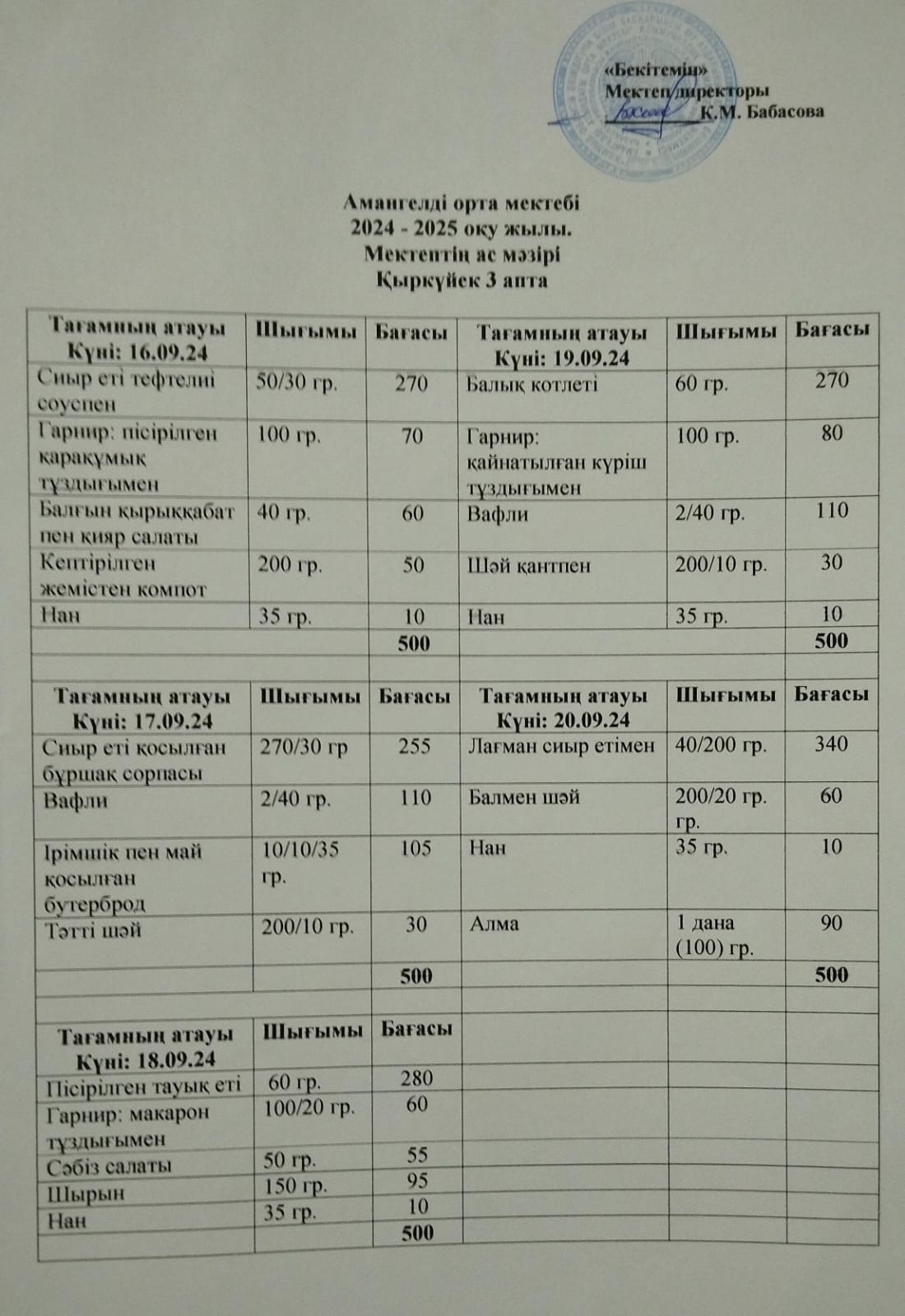 Амангелді атындағы орта мектебінің Ыстық тамақтың  ас мәзірі 3 апта