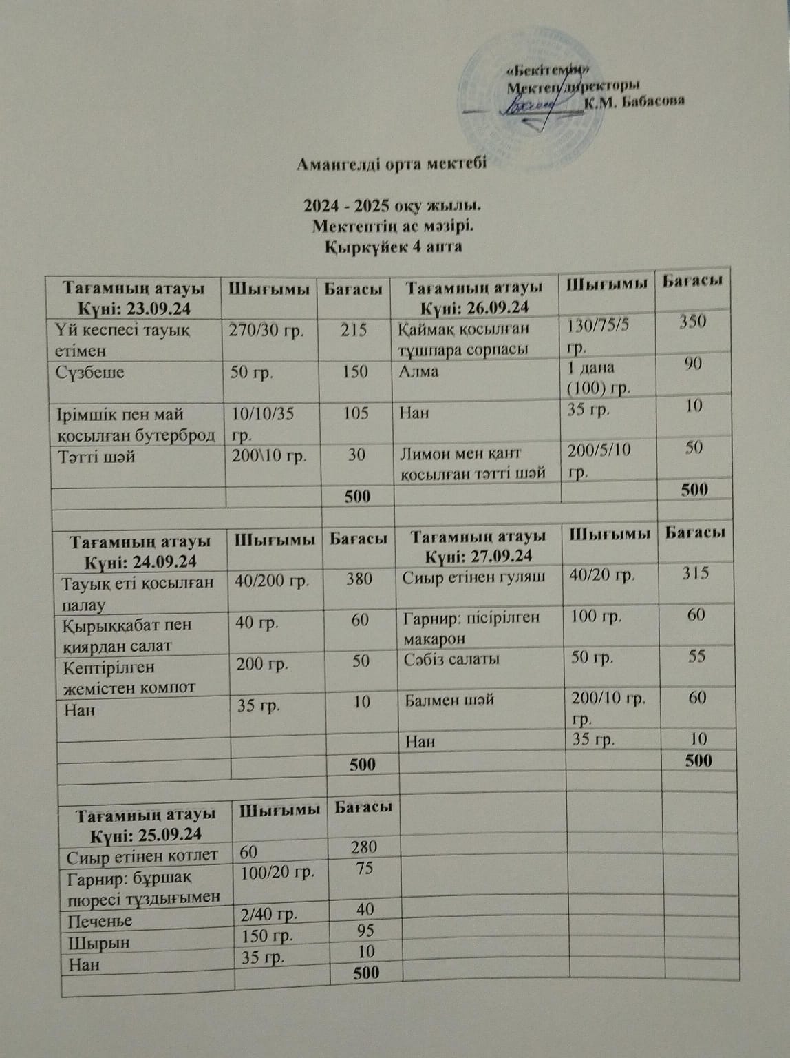 Амангелді атындағы орта мектебінің Ыстық тамақтың  ас мәзірі 4 апта