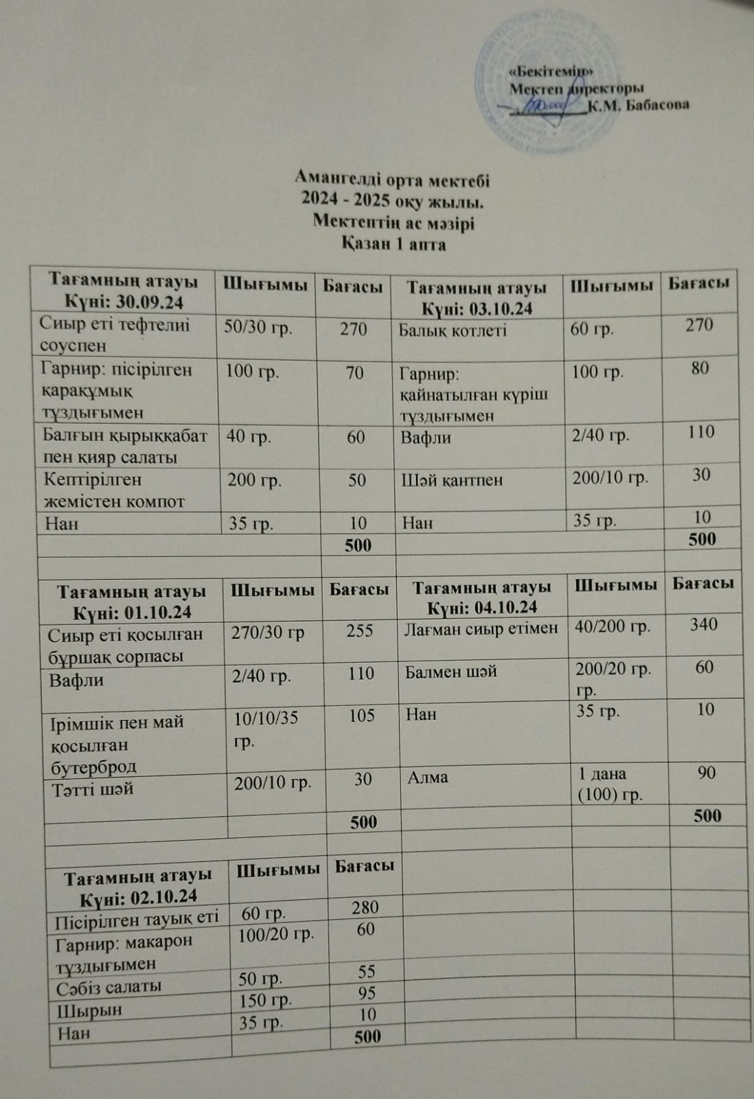 Амангелді атындағы орта мектебінің  білім алушыларға берілетін   ыстық тамақтың  ас мәзірі . Қазан айы1 апта