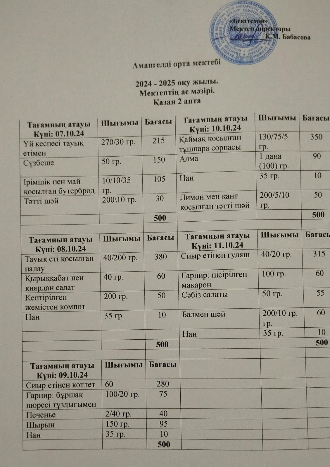 Амангелді атындағы орта мектебінің  білім алушыларға берілетін   ыстық тамақтың  ас мәзірі . Қазан айы2 апта