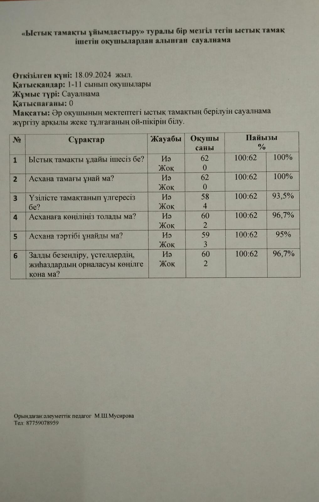 "Ыстық тамақты ұйымдастыру" туралы бір мезгіл ыстық тамақ ішетін оқушылардан алынған сауалнама