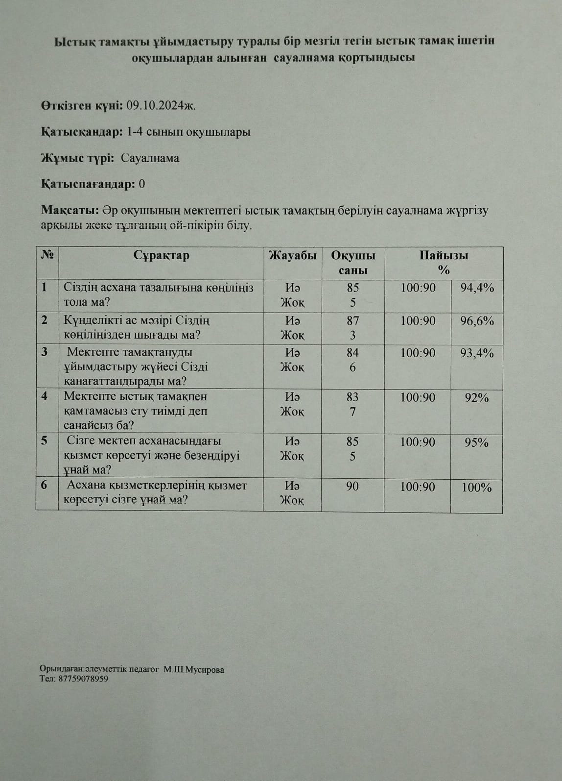 "Ыстық тамақты ұйымдастыру" туралы бір мезгіл ыстық тамақ ішетін оқушылардан алынған сауалнама қорытындысы